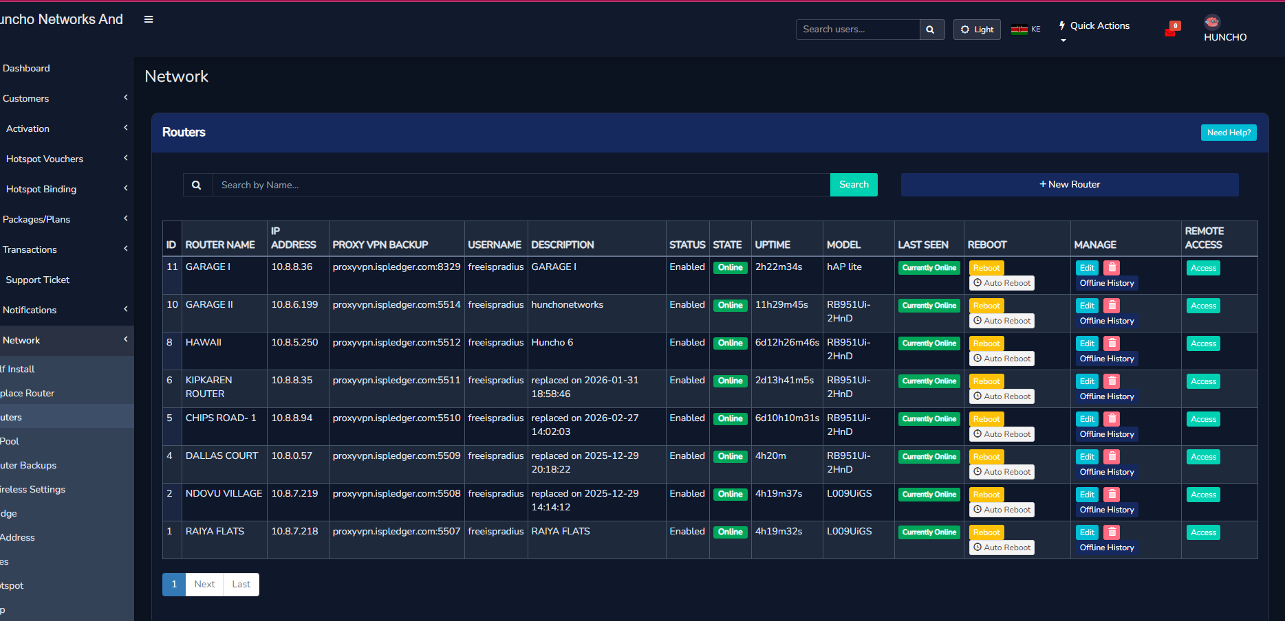 Hotspot Nigeria network router monitoring showing online offline status